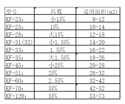 开封市空调维修