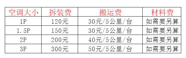 开封市空调移机及费用电话在哪里找